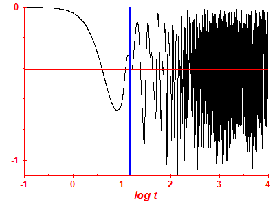 Survival probability log